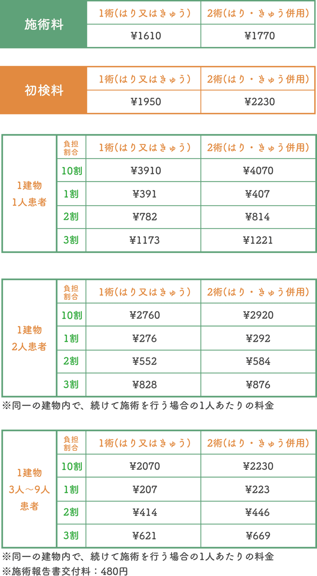 訪問鍼灸料金詳細一覧