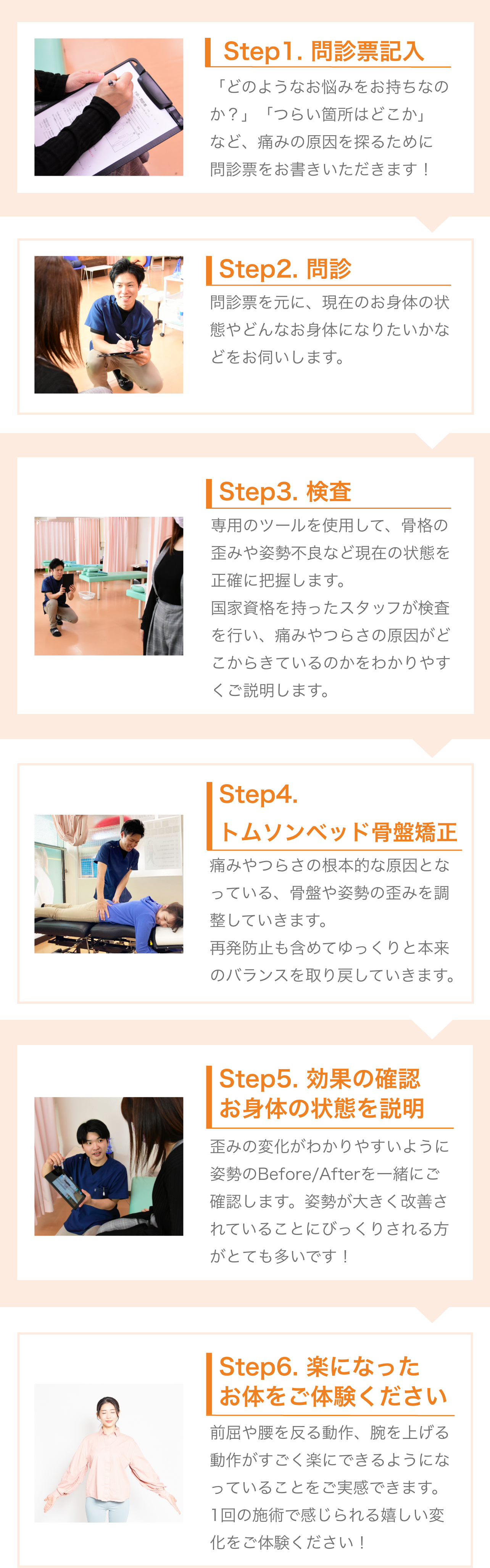 6つのステップ