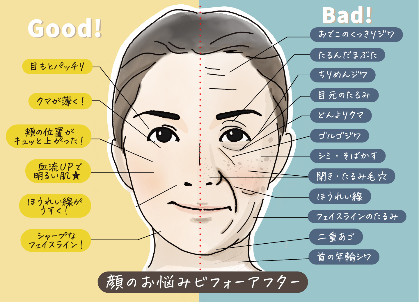 お肌のお悩み